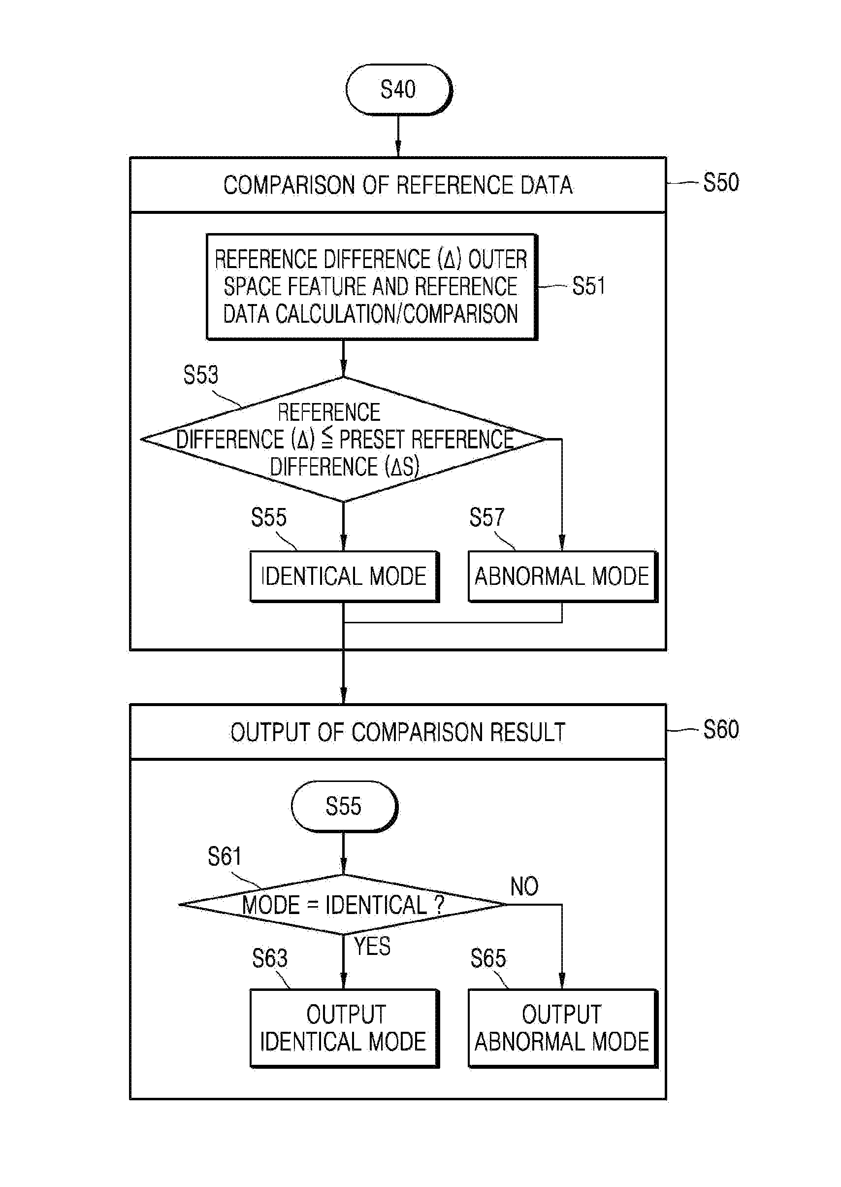 Method for extracting outer space feature information from spatial geometric data