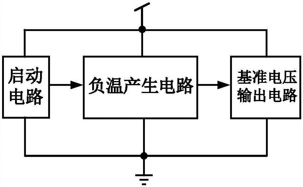 CMOS sub-threshold reference circuit with low power consumption and low temperature drift