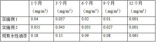 Water-based environment-friendly modified kieselguhr oil paint and preparation method thereof