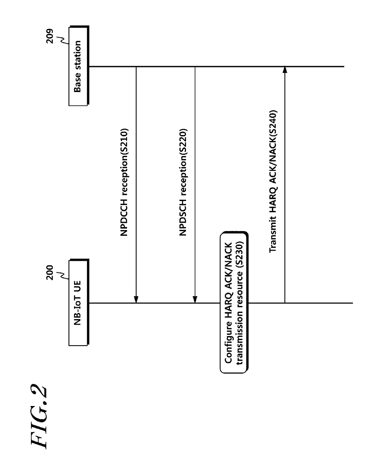 Method and device for configuring resource unit for transmitting uplink signal by nb-iot ue