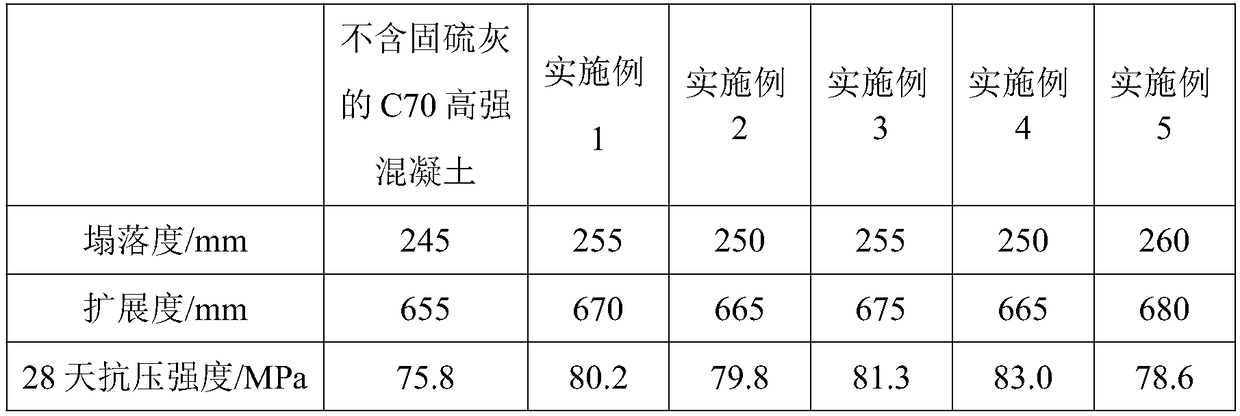 C70 high-strength concrete and preparation method thereof