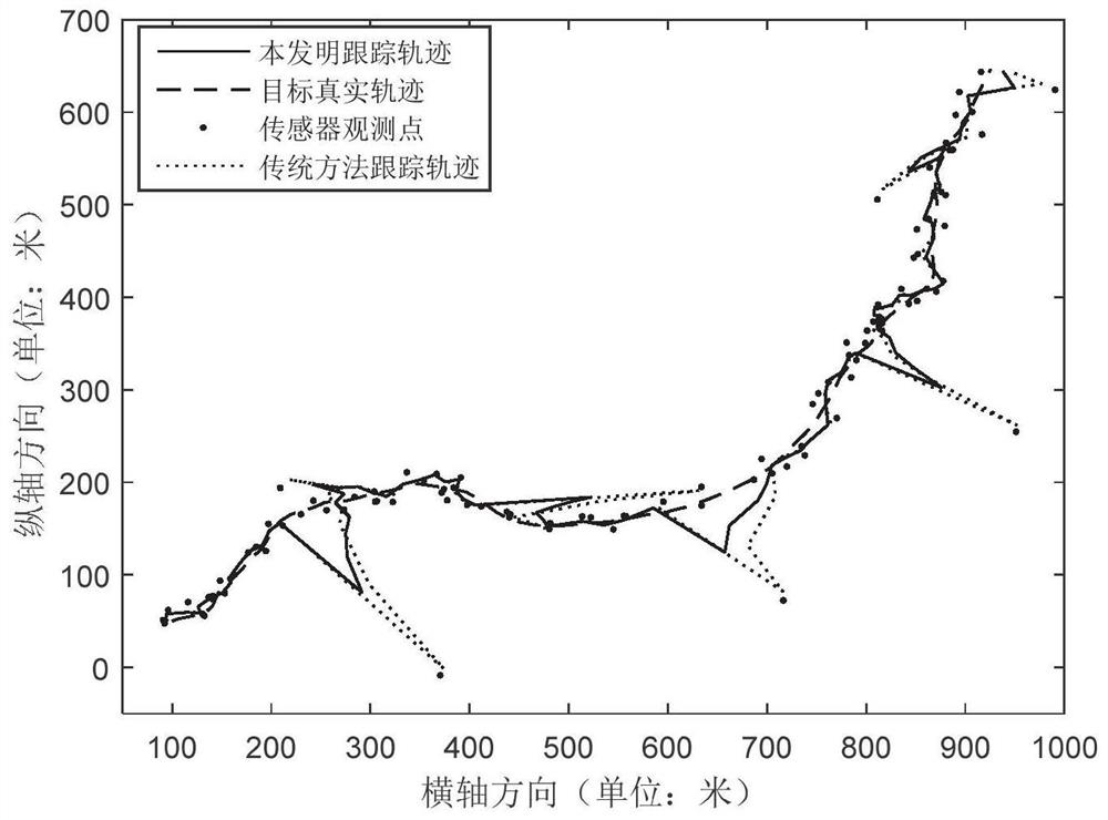 Maneuvering target robust tracking method under generalized correlation entropy criterion