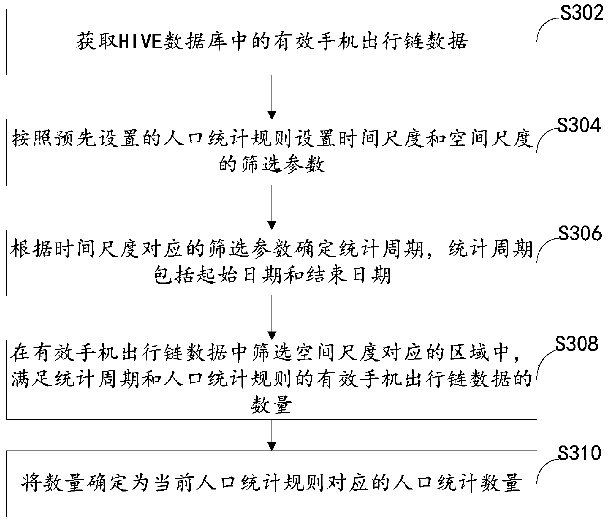 Demographic method and device and server