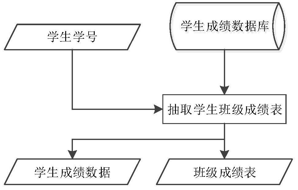 A method and system for predicting students' academic performance based on naive Bayesian model