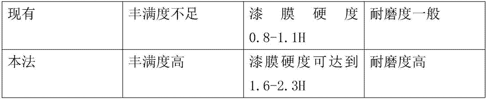 Liquid for strengthening corrosion resistance of waterborne coating pigment for wheel hub spraying and preparation method of liquid