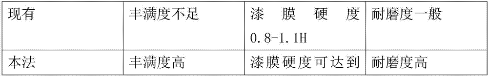 Liquid for strengthening corrosion resistance of waterborne coating pigment for wheel hub spraying and preparation method of liquid