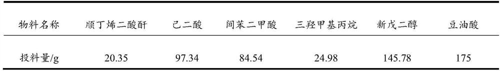 A new type of water-based two-component polyurethane adhesive acrylic modified resin and polyurethane adhesive containing the resin