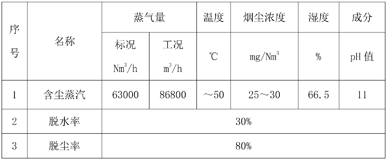 Steel slag flue gas treatment method and system