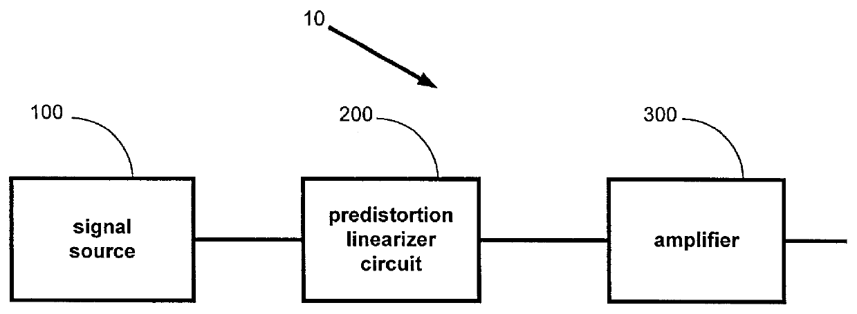 Method and apparatus for microwave predistorter linearizer with electronic tuning