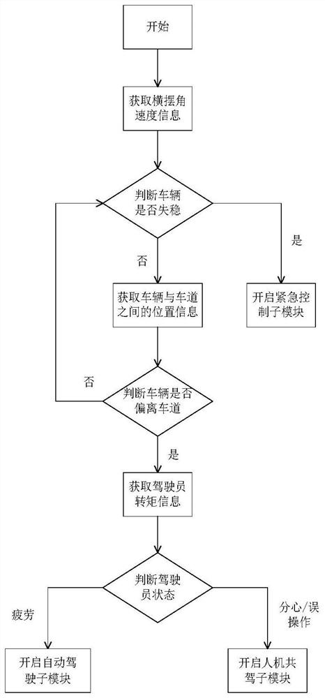 Lane Keeping Assist System Considering Vehicle Hazardous State Under Human-Machine Cooperative Control