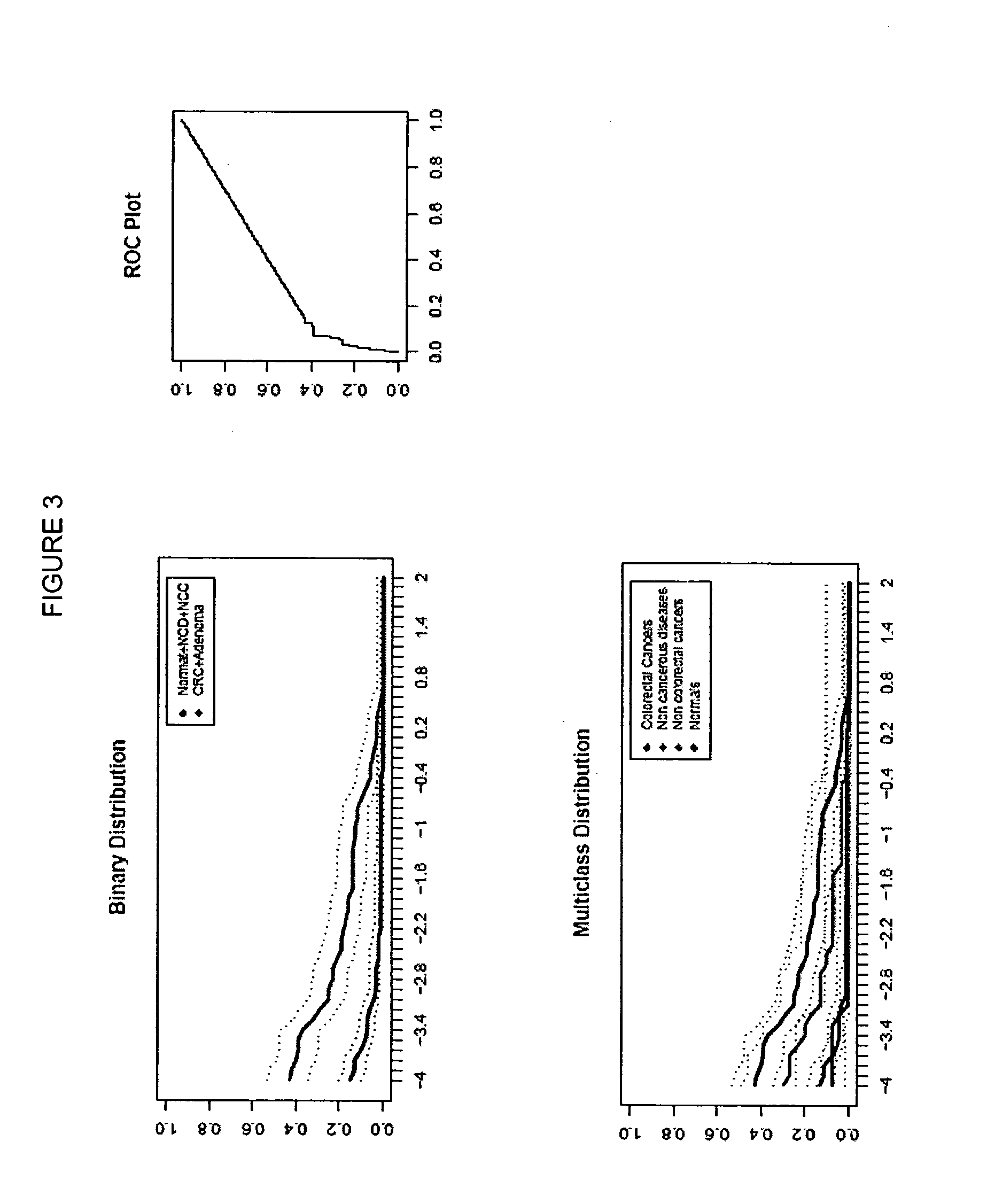 Methods and nucleic acids for analyses of cellular proliferative disorders