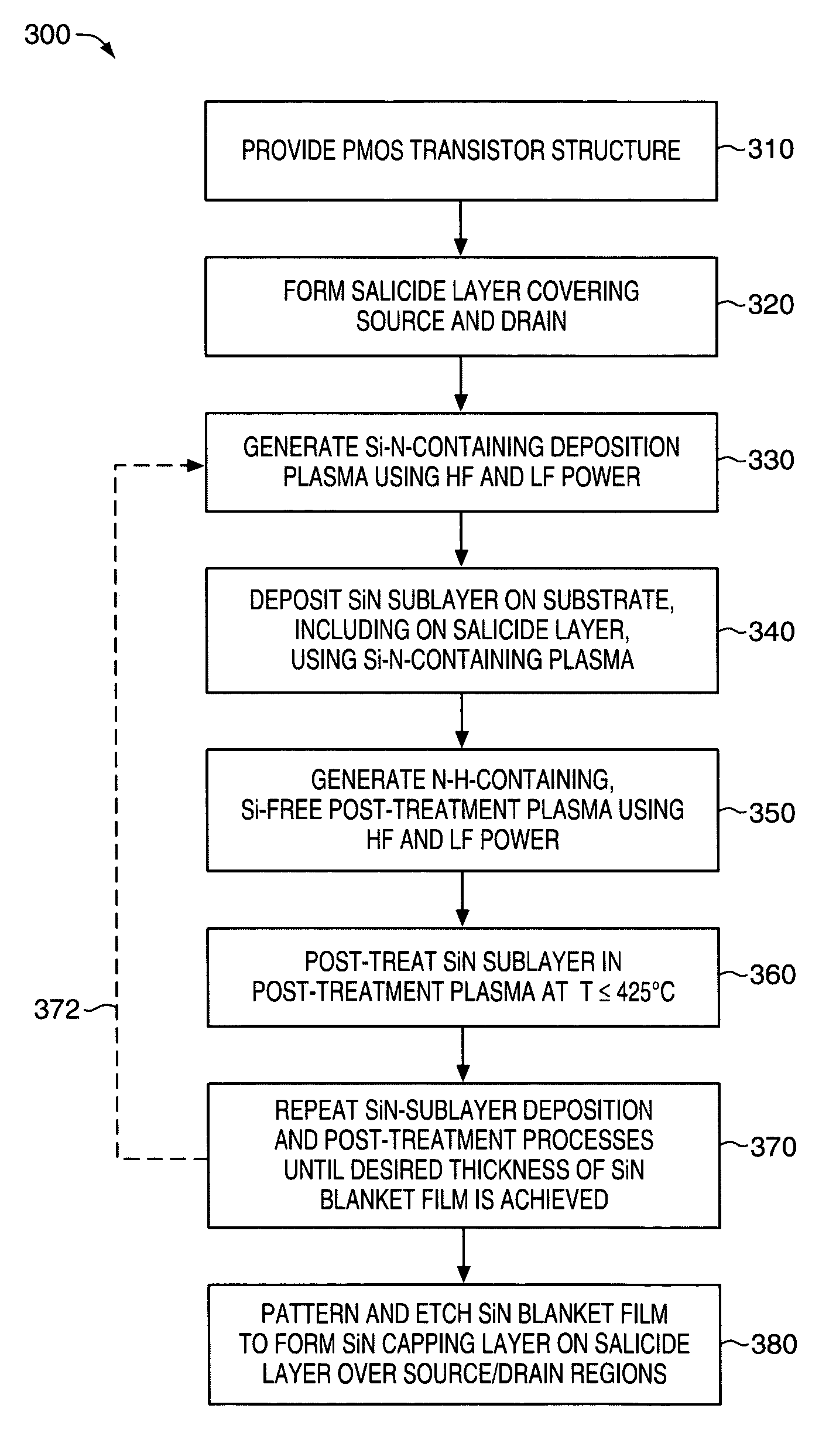 PMOS transistor with compressive dielectric capping layer
