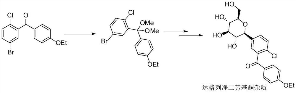 A kind of method of one-pot synthetic diaryl ketal