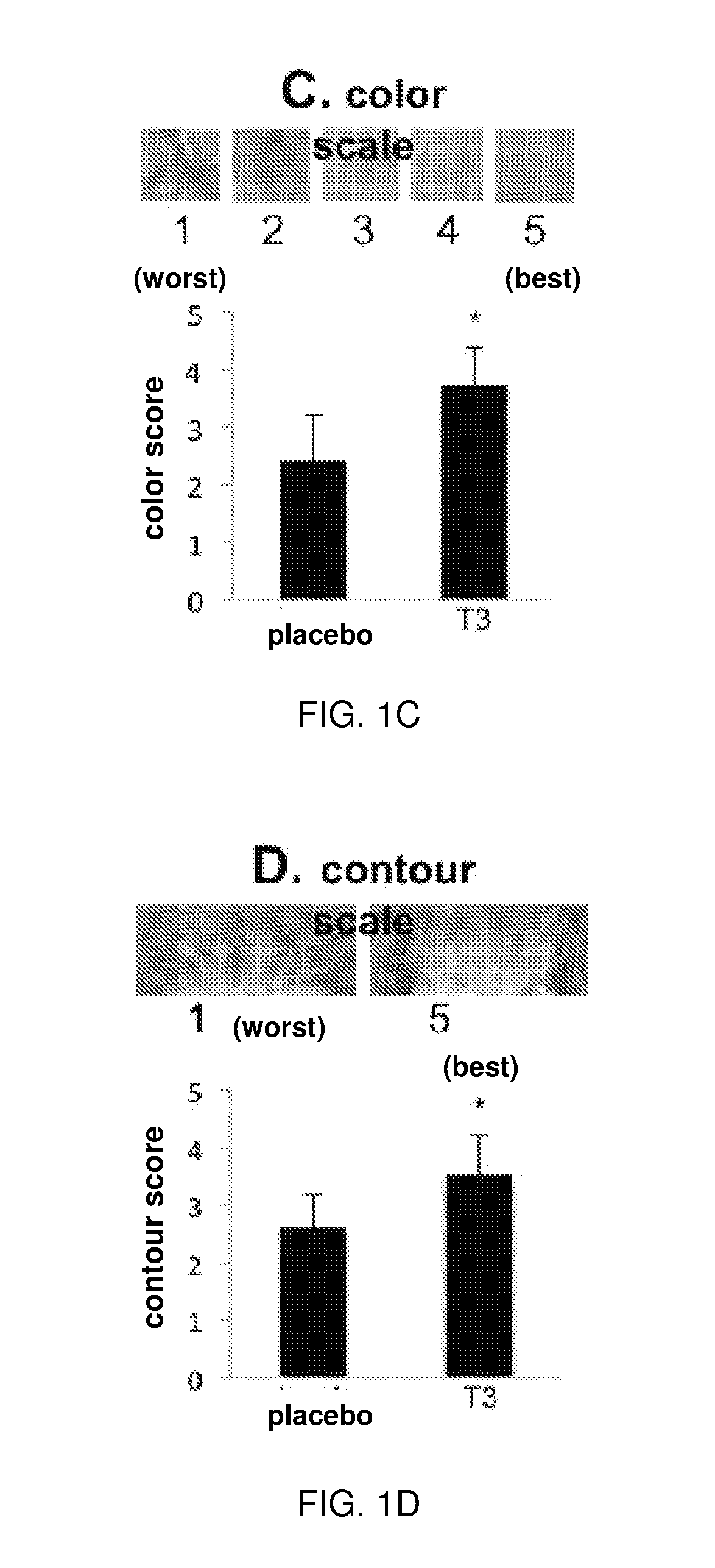 Methods for Treating Burn and Scar Injury using Tocotrienol Compositions
