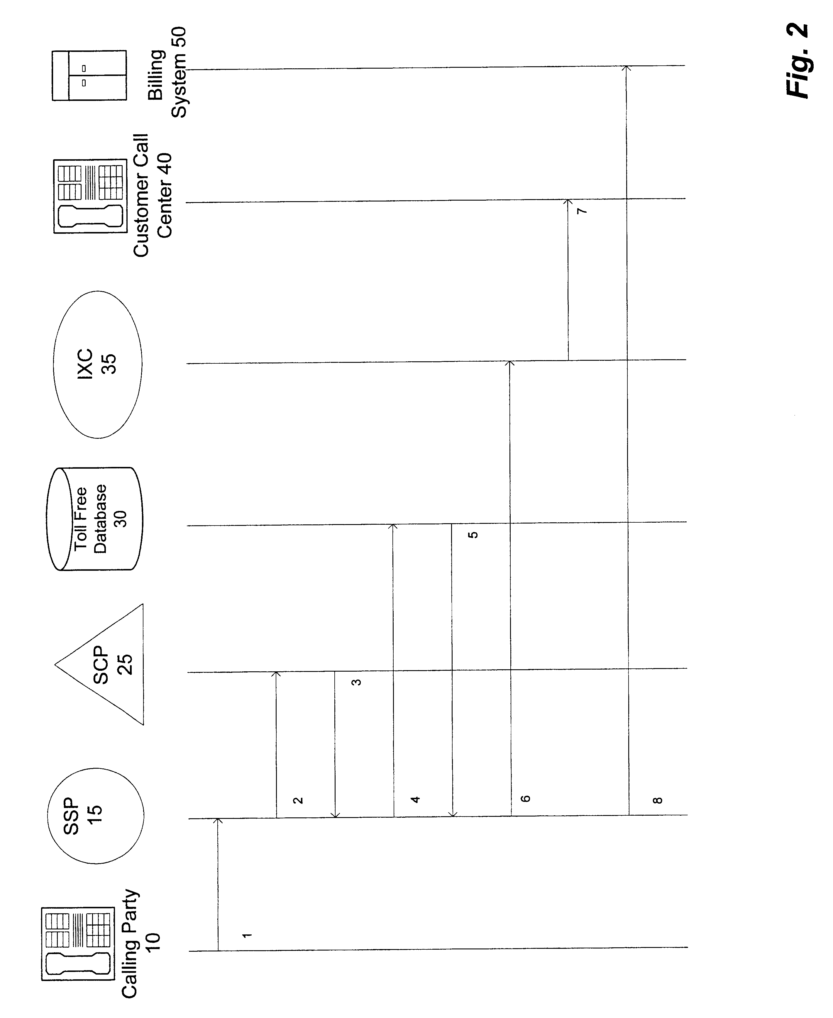 Method of billing in an abbreviated dialing service