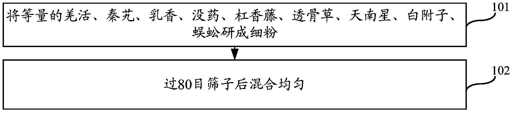 Preparing method and use method of fire moxibustion dredging dispersant for treating anemofrigid-damp arthralgia