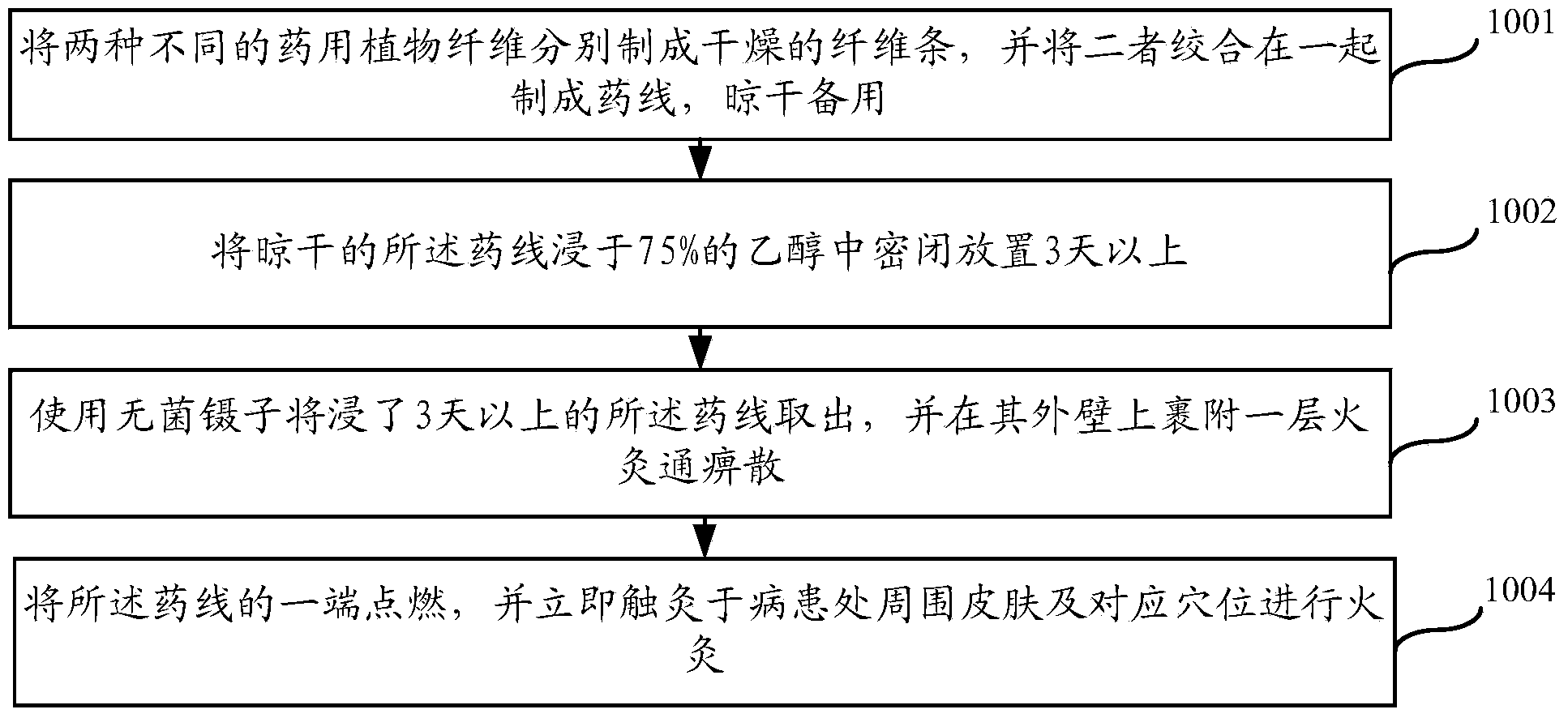 Preparing method and use method of fire moxibustion dredging dispersant for treating anemofrigid-damp arthralgia