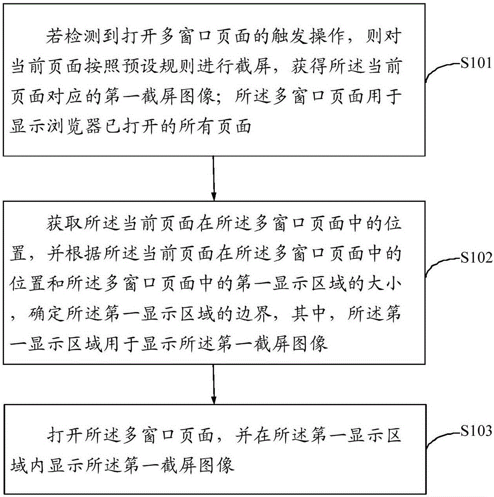 Multi-window page display processing method and device
