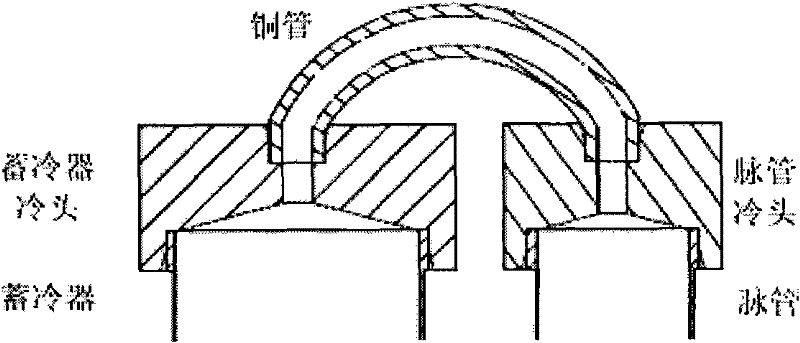 Integrated slit cold head of U-shaped pulse tube refrigerating machine and manufacturing method