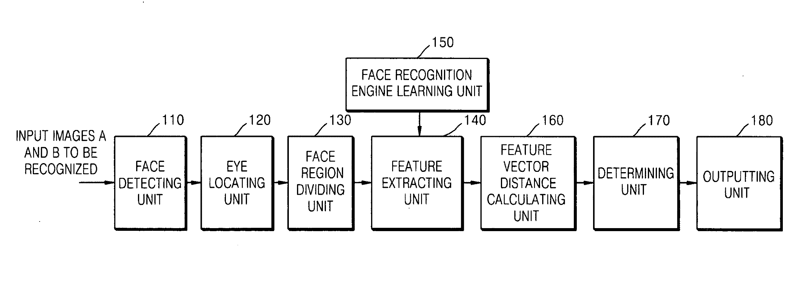 Multi-view face recognition method and system