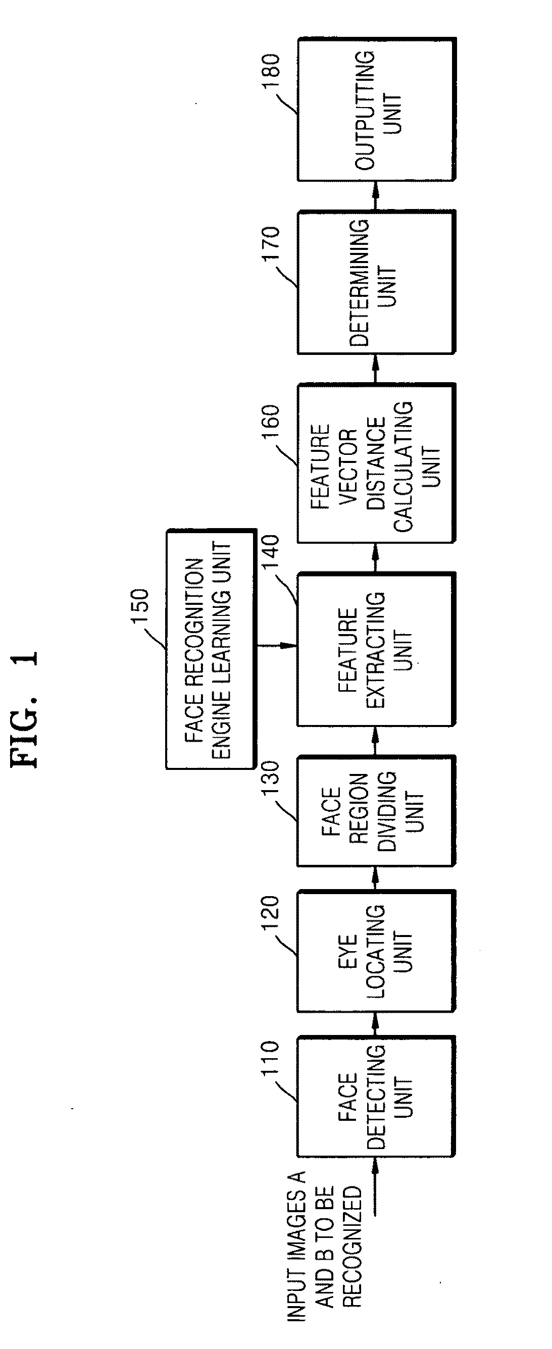 Multi-view face recognition method and system