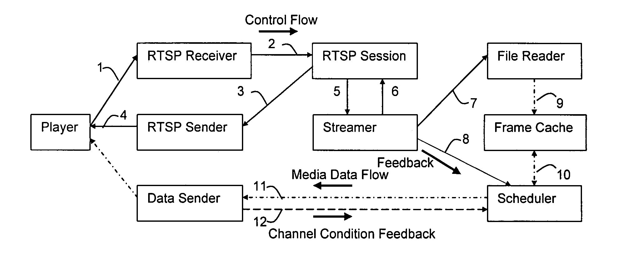 Payload allocation methods for scalable multimedia servers