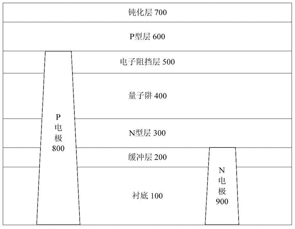led chip and its preparation method