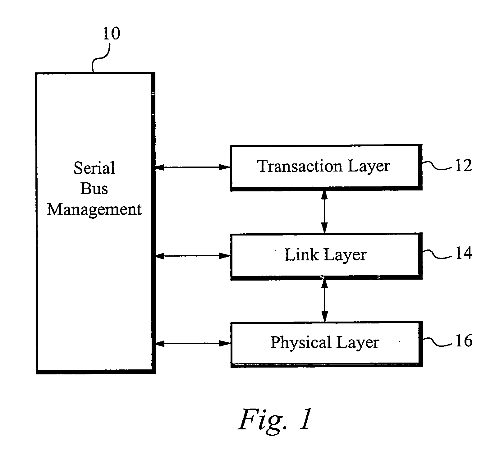Application programming interface for data transfer and bus management over a bus structure