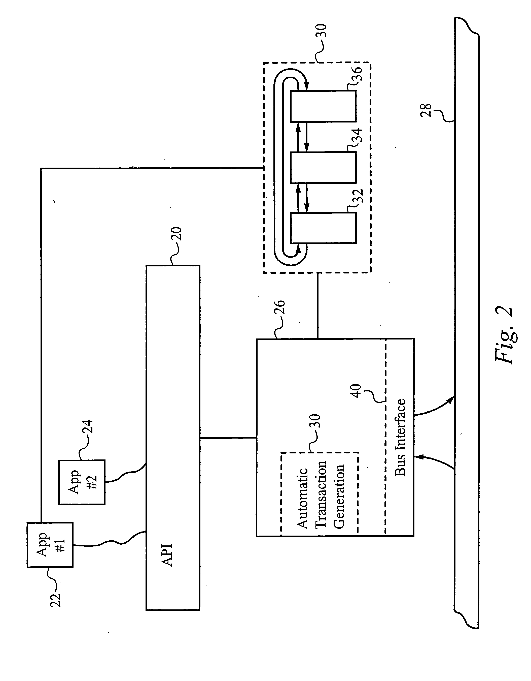 Application programming interface for data transfer and bus management over a bus structure