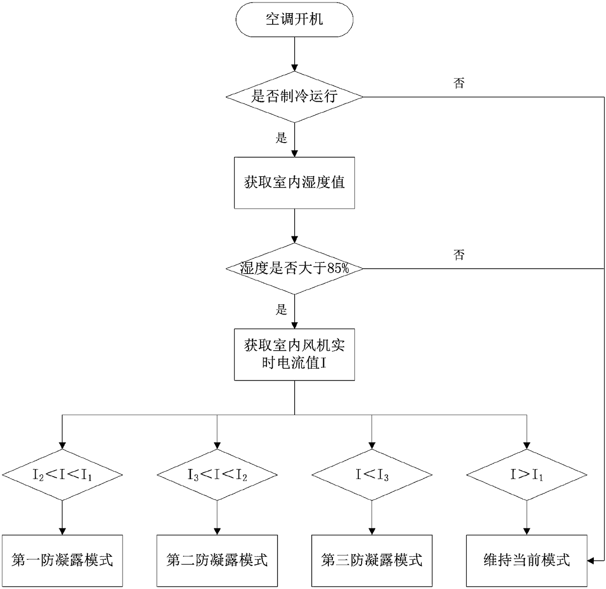 Anti-condensation control method for air conditioner