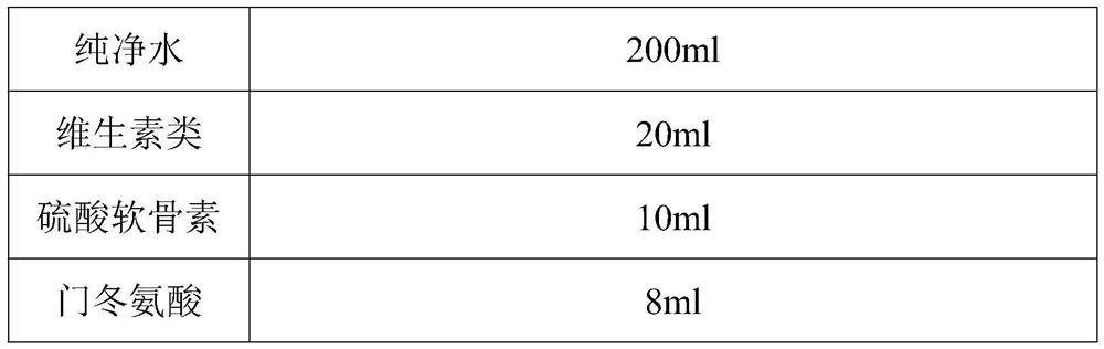 Functional composition in pure plant eye protection liquid and preparation method thereof