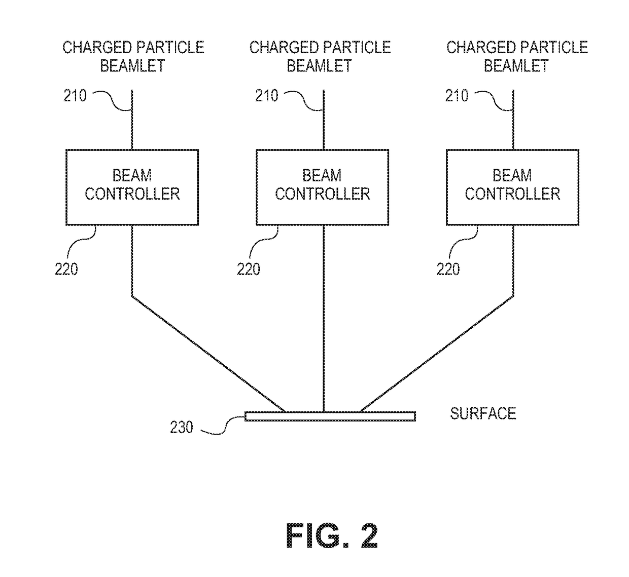 Method and system for forming patterns using shaped beam lithography including temperature effects