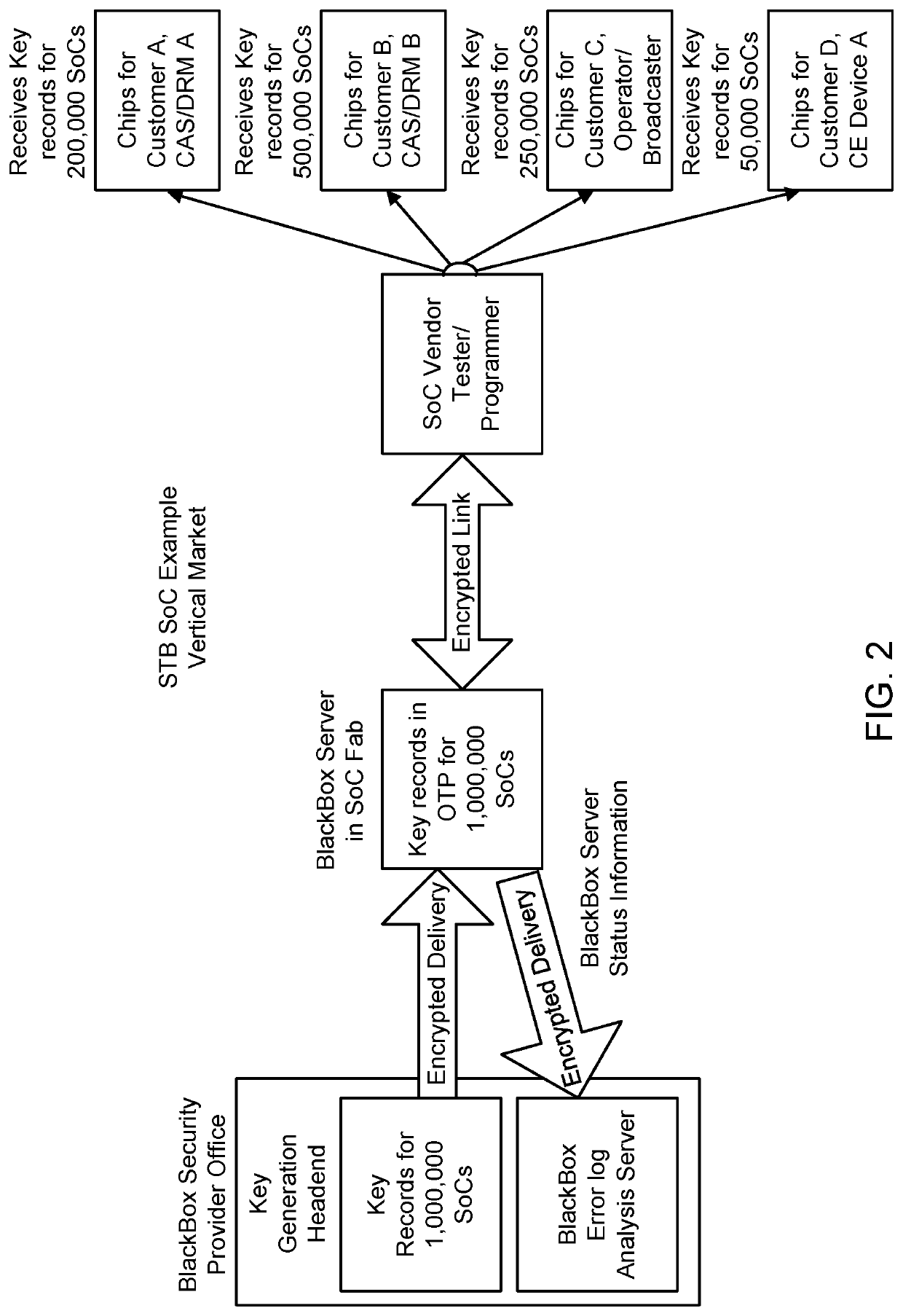 Method and apparatus for a blackbox programming system permitting downloadable applications and multiple security profiles providing hardware separation of services in hardware constrained devices