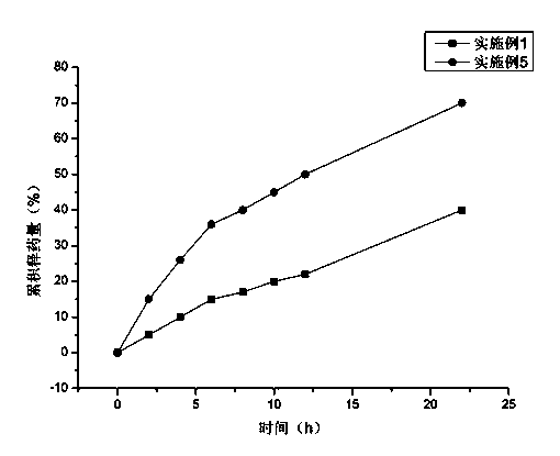 Slow- release lotion carrier for whitening and spot removing, and preparation method thereof