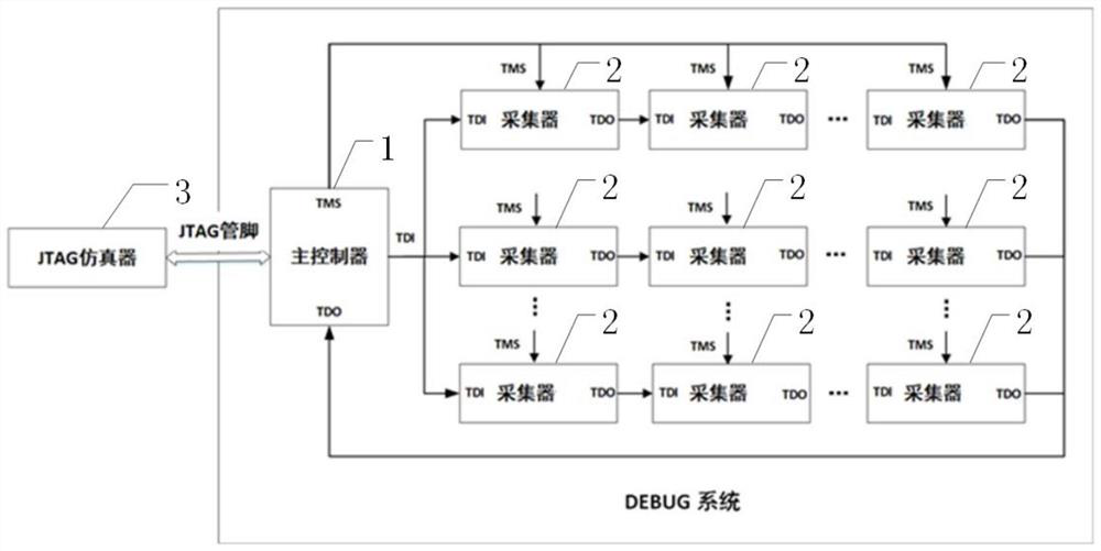 DEBUG system, method, device and medium