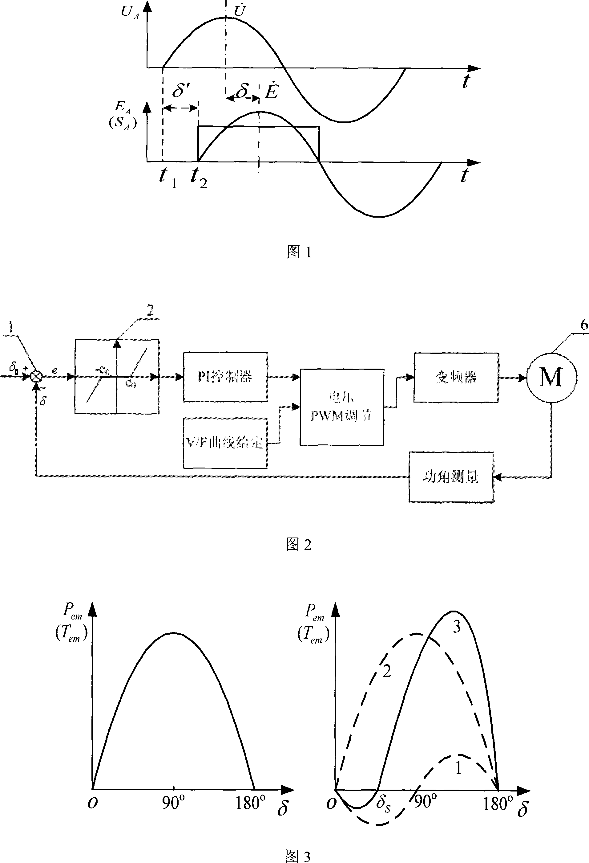 Control method for power angle of precise rotation speed source in aviation