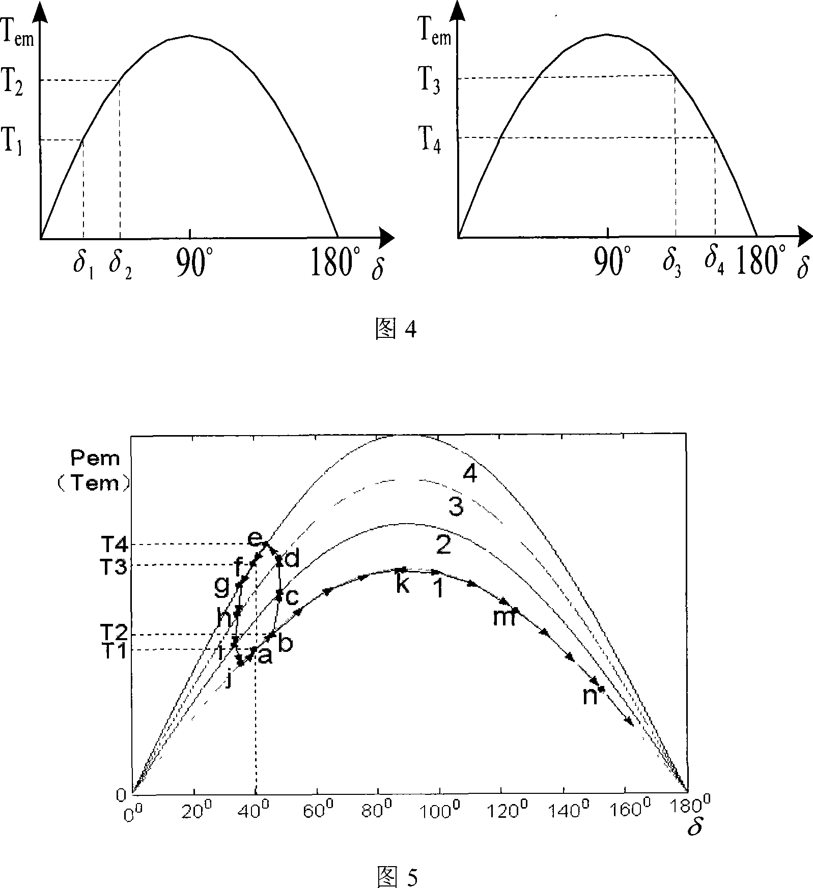 Control method for power angle of precise rotation speed source in aviation