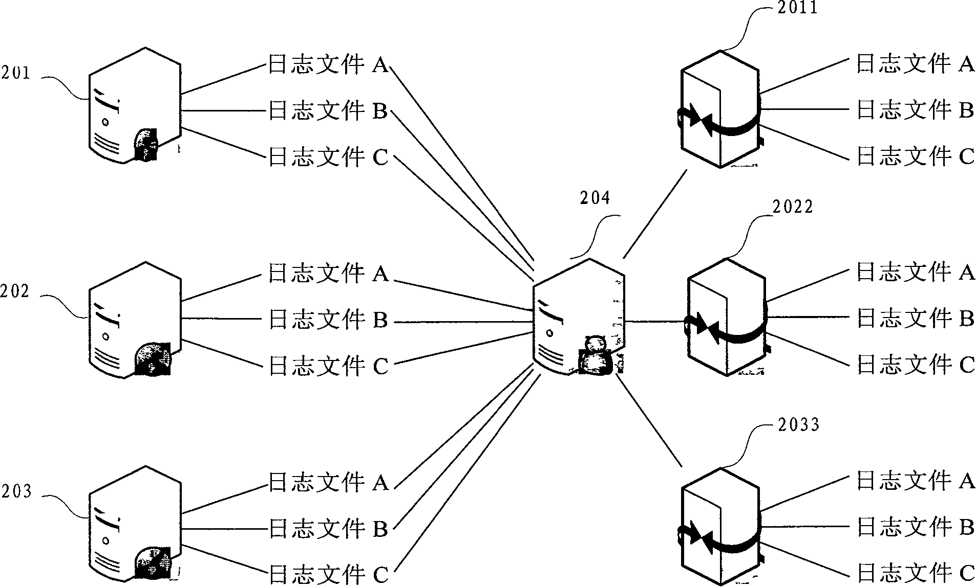 Method and system for providing log service