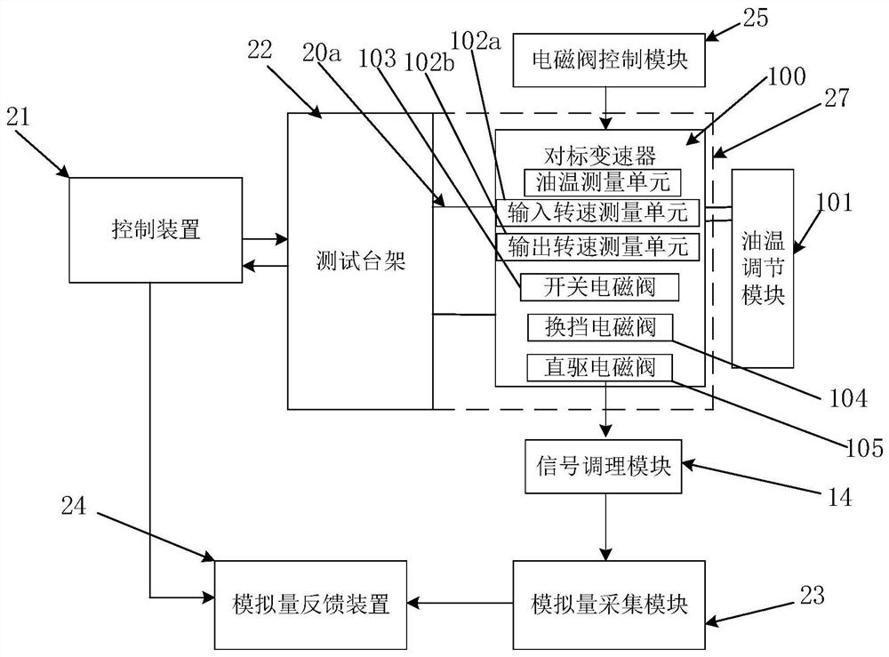 A kind of double-clutch transmission bench benchmarking modification method and test system