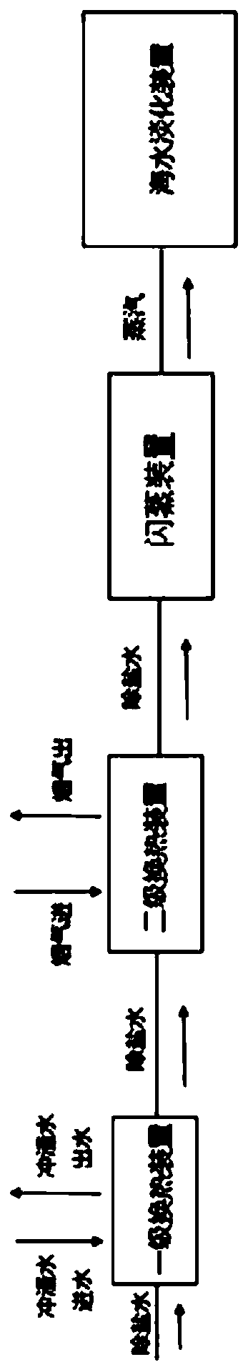 A low-quality waste heat utilization system in a steel plant and its application method