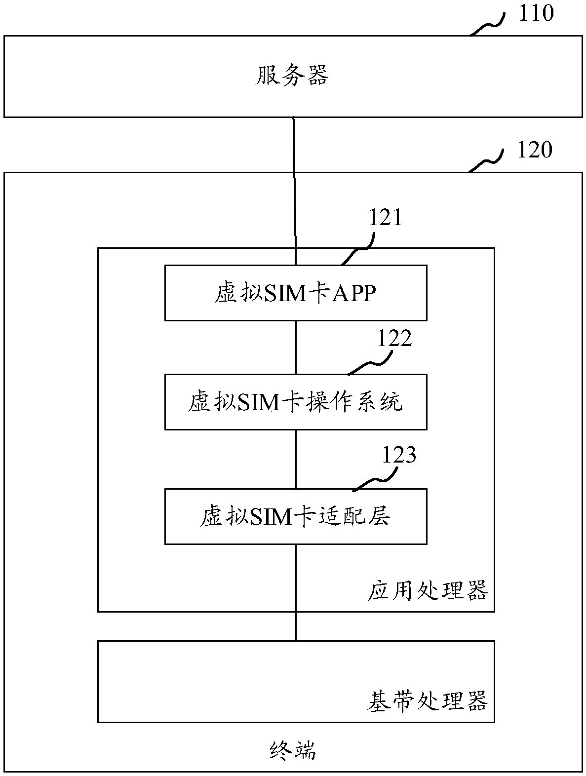 Information processing method and device, storage medium and terminal