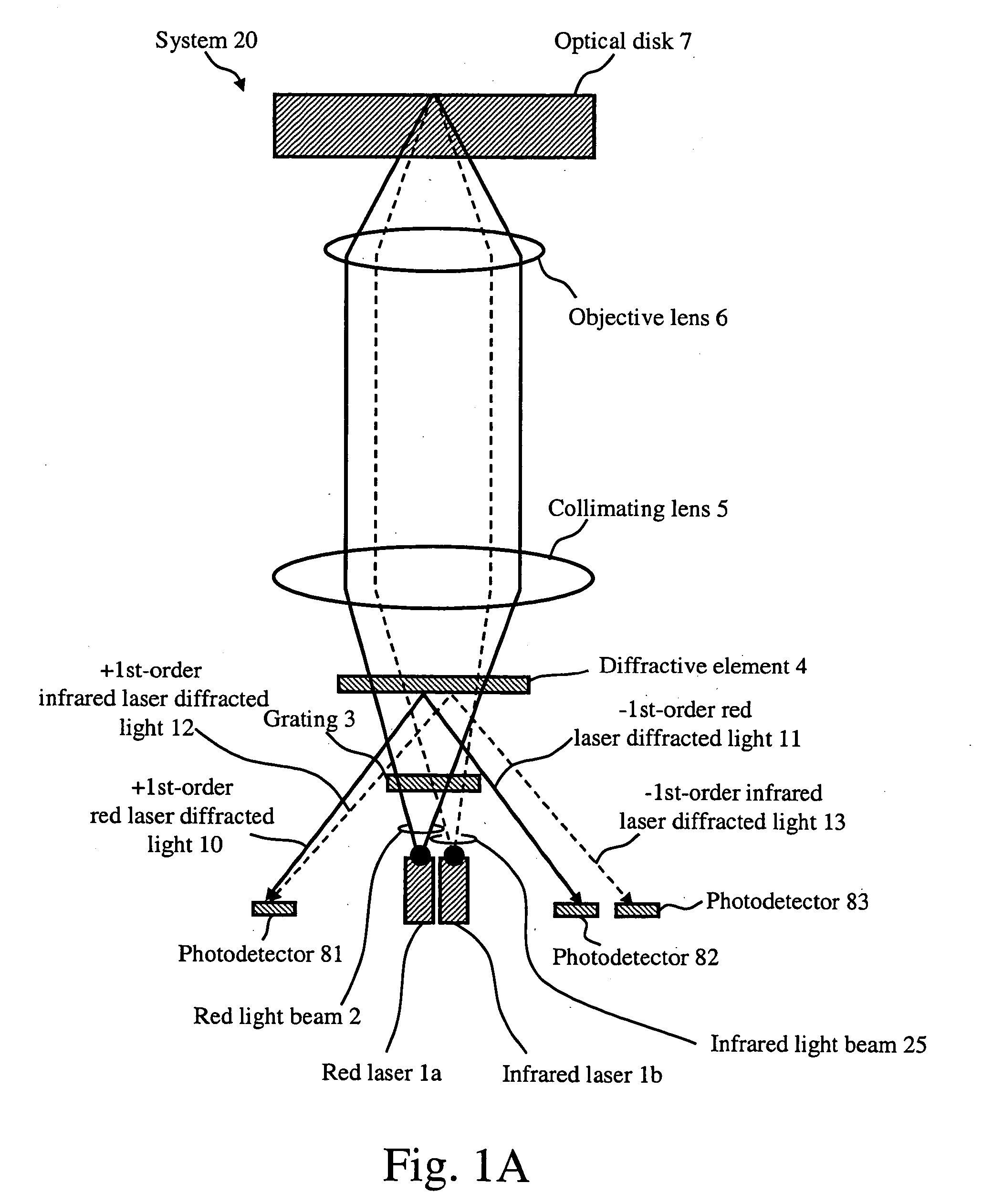 Optical pick-up system for use in an optical disk device including use of improved gratings with more efficient beam diffraction