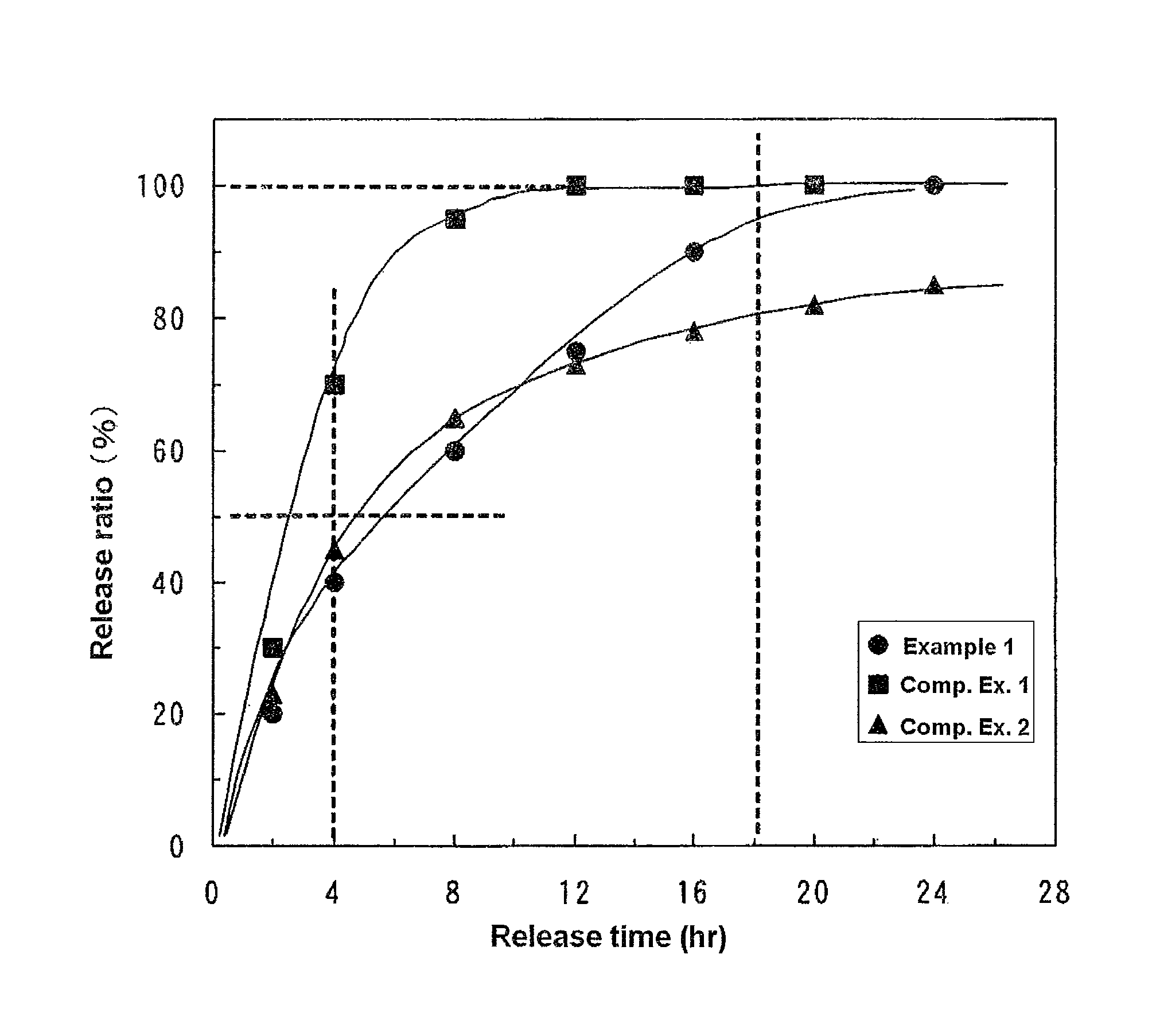 Hydrogel contact lens for sustained drug release and drug release method using hydrogel contact lens for sustained drug release