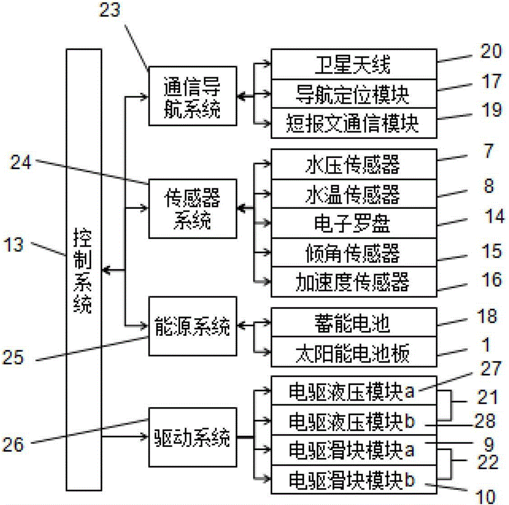 An autonomous mobile monitoring buoy and its monitoring method