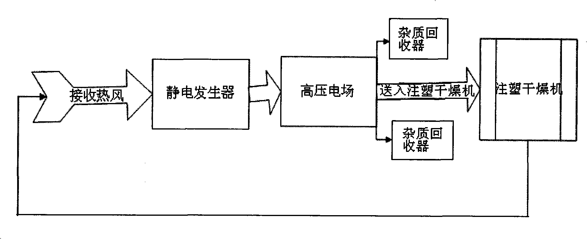 Hot air refluxing apparatus and hot air refluxing process for injection molding drier