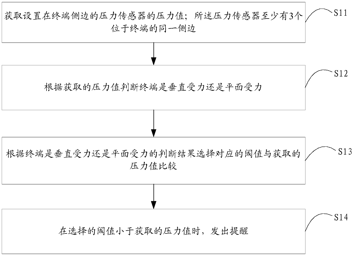 Terminal force reminder method, device and terminal