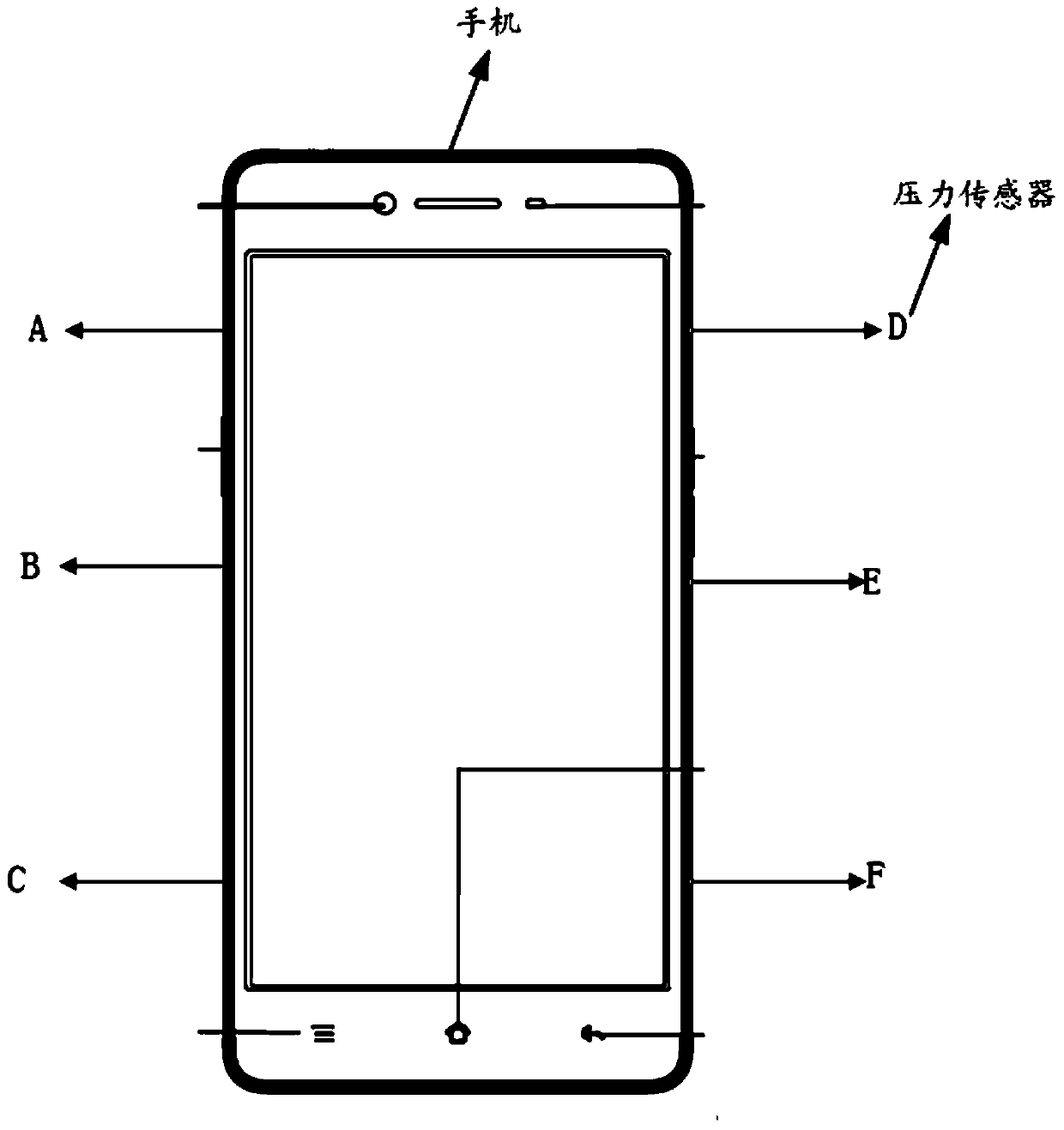 Terminal force reminder method, device and terminal