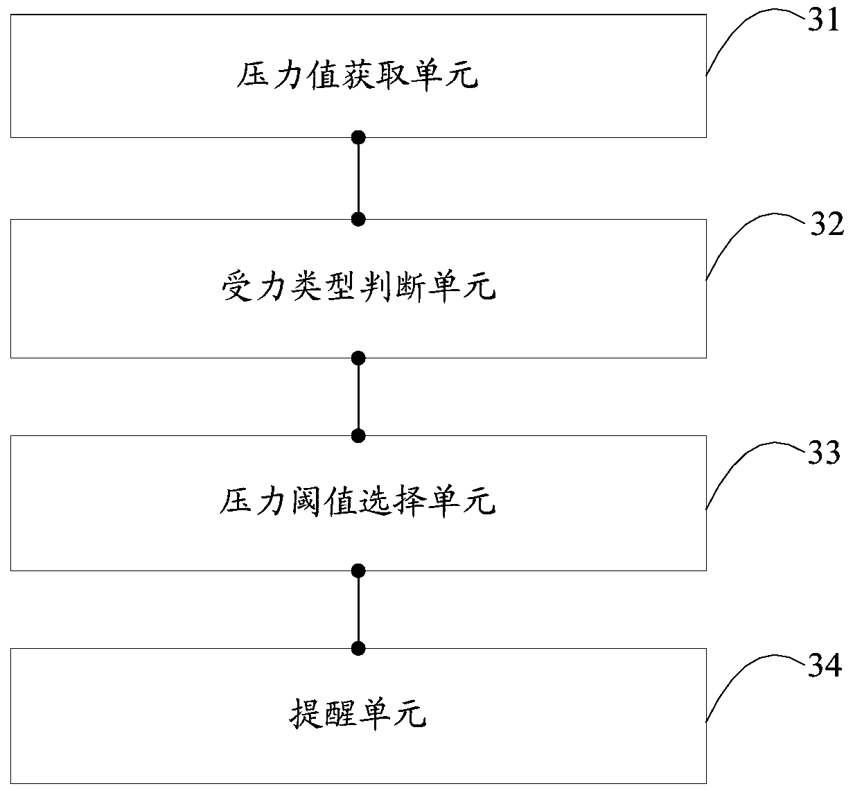 Terminal force reminder method, device and terminal