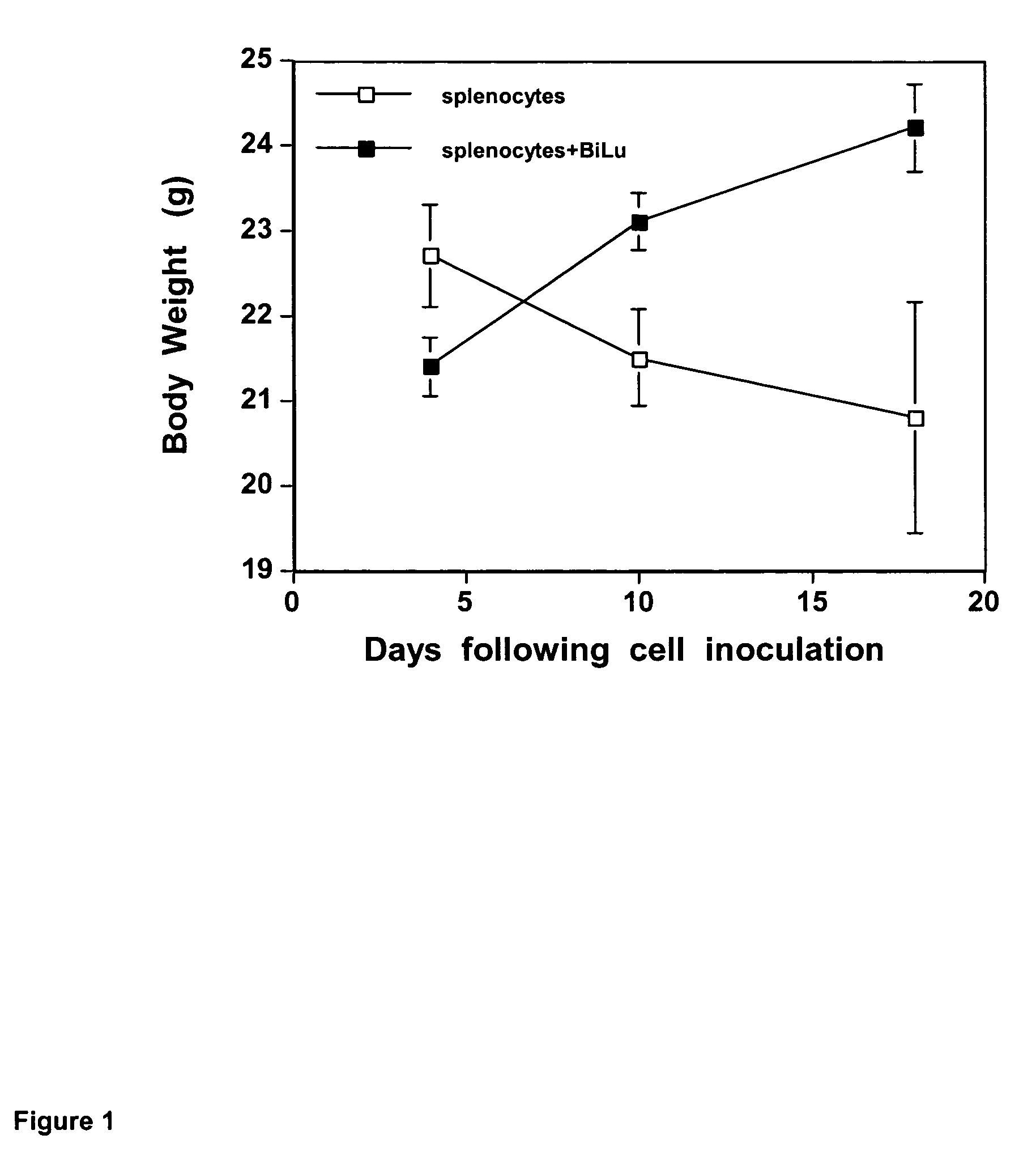 Method of treating tumor growth and metastasis by using trifunctional ...