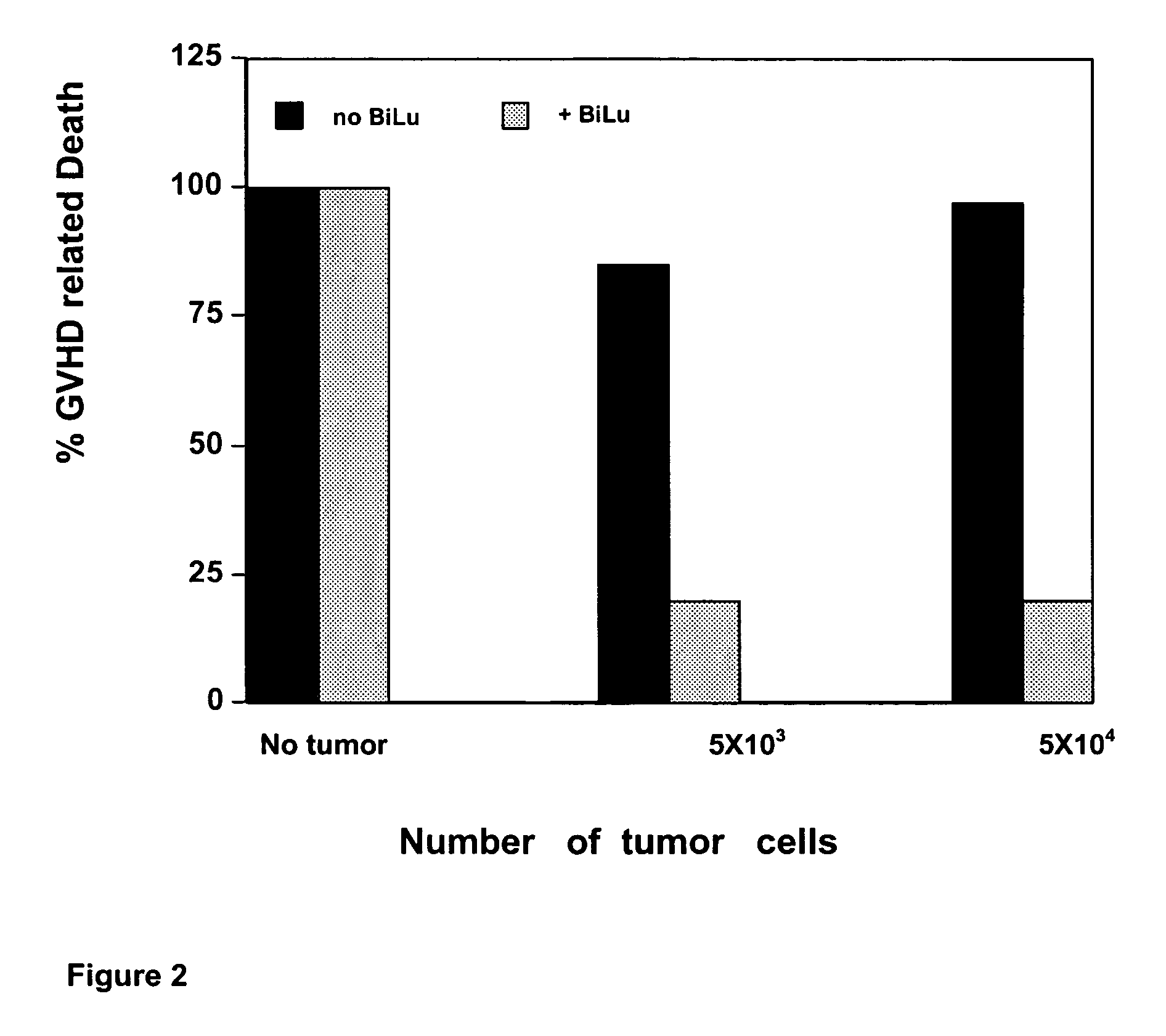 Method of treating tumor growth and metastasis by using trifunctional antibodies to reduce the risk for GvHD in allogeneic antitumor cell therapy